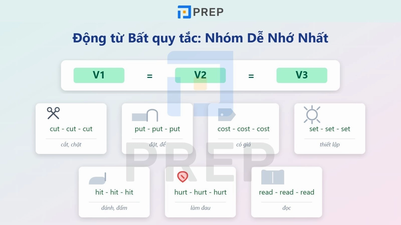 Minh họa nhóm động từ bất quy tắc có 3 dạng giống nhau