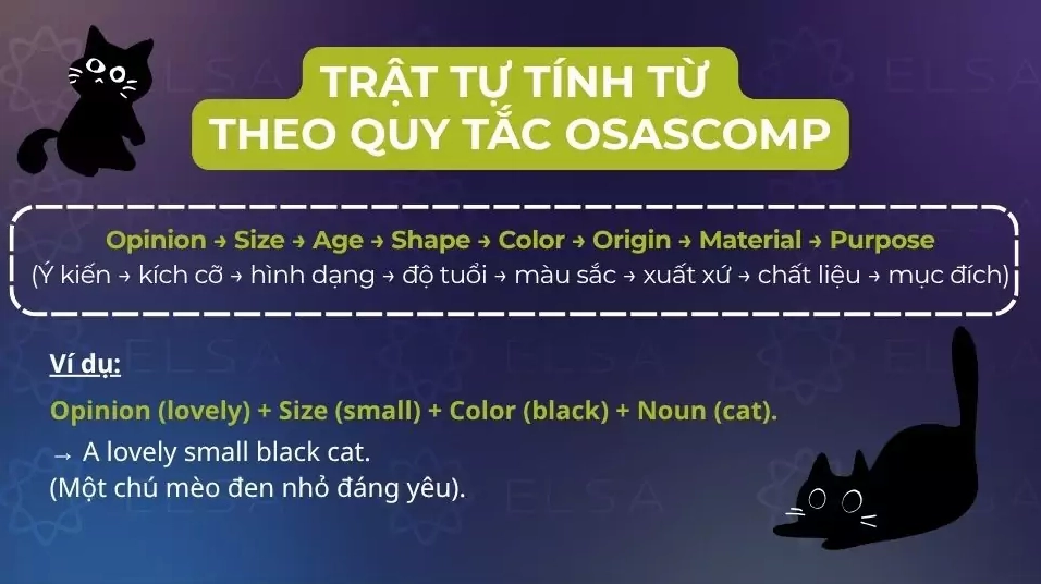Minh họa quy tắc OSASCOMP về thứ tự tính từ trong tiếng Anh