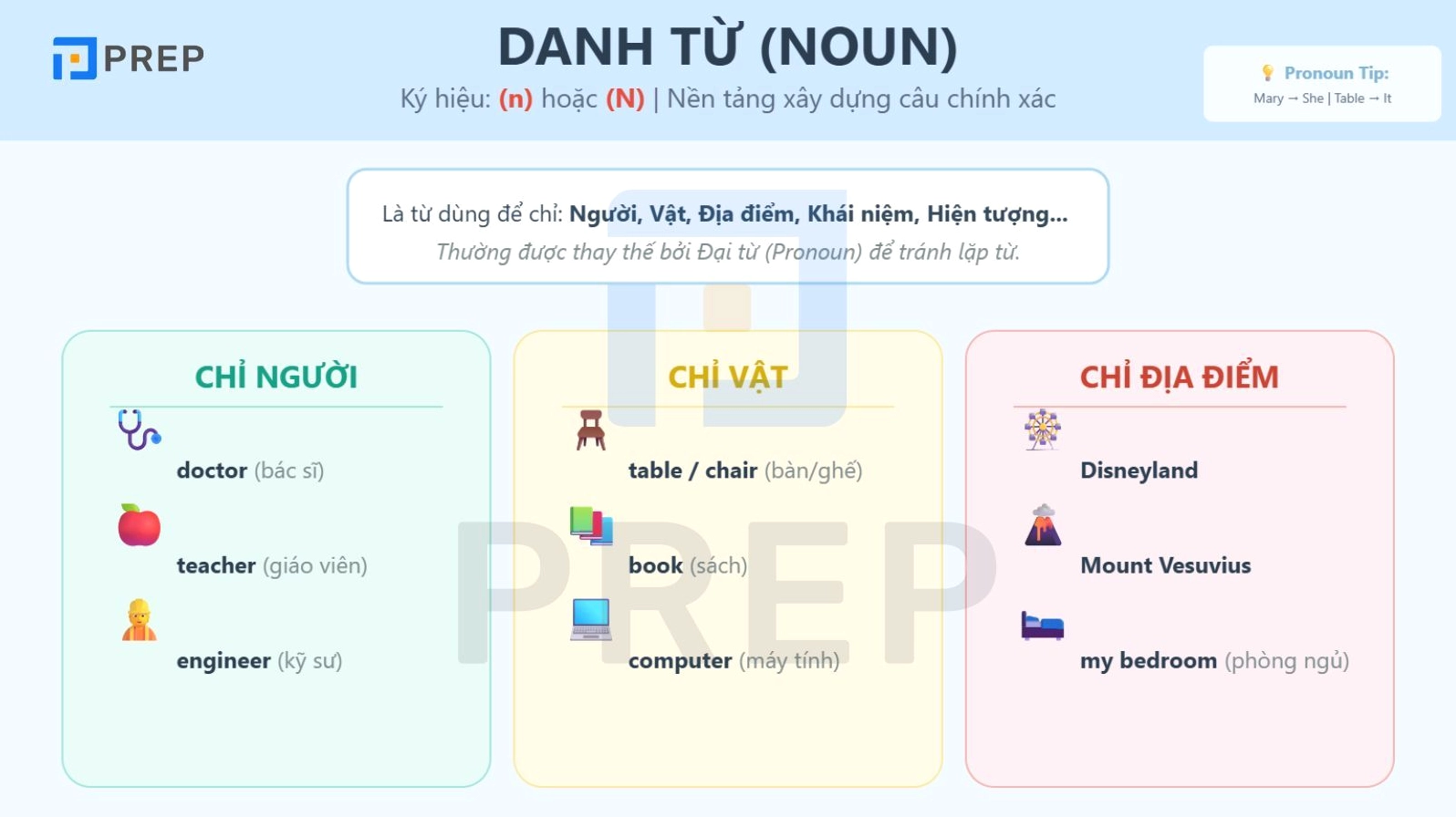 Minh họa về danh từ trong tiếng Anh