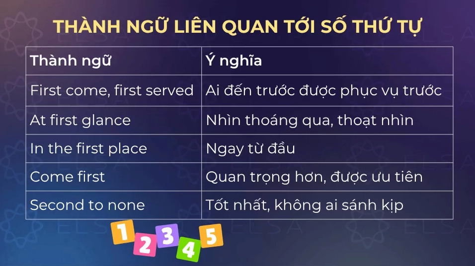 Một số thành ngữ liên quan tới số thứ tự