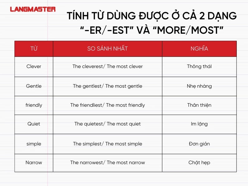 Một số tính từ bất quy tắc trong cấu trúc so sánh