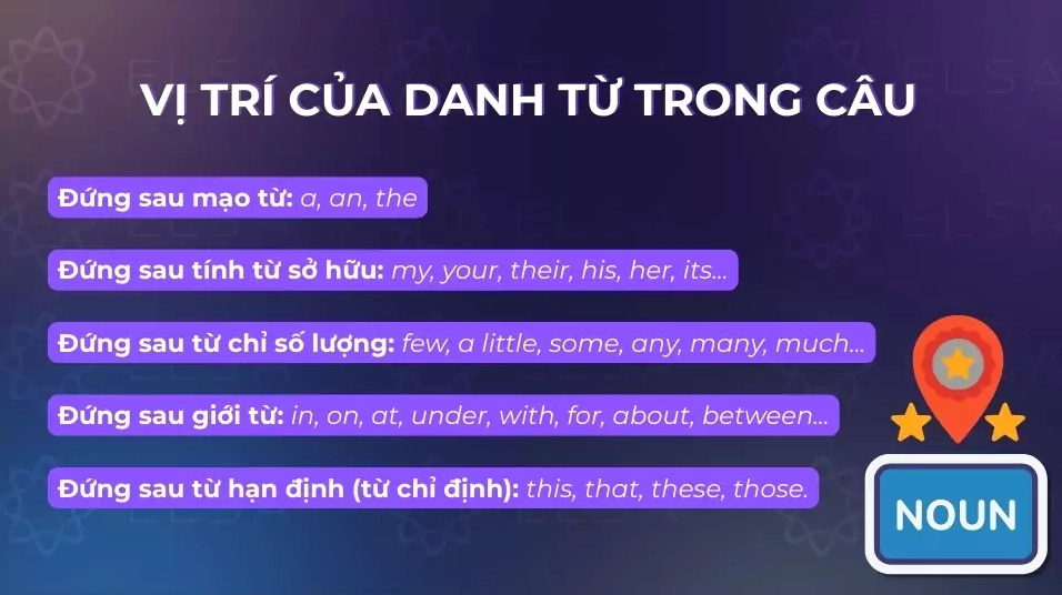 Một số vị trí của danh từ trong câu