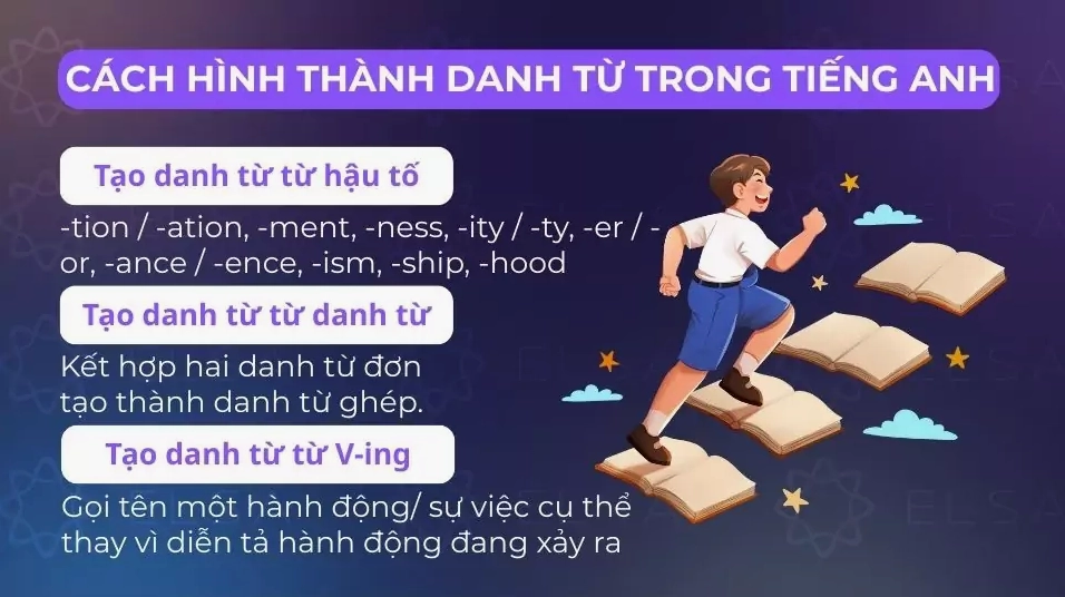 Những cách cấu tạo danh từ trong tiếng Anh