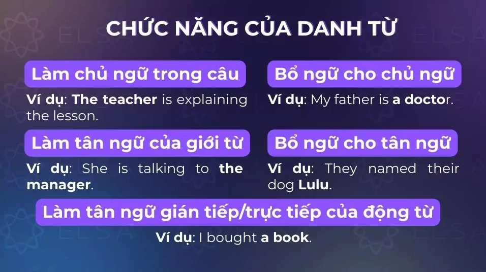 Những chức năng của danh từ