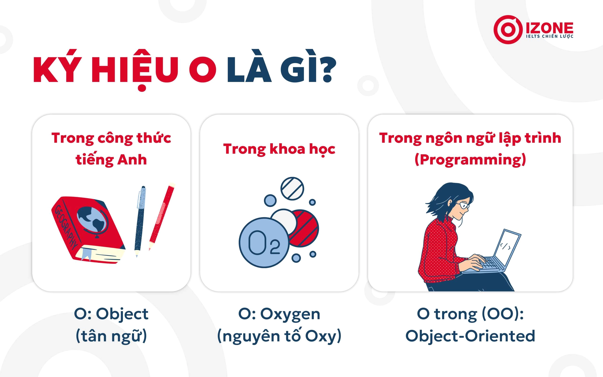 O trong tiếng Anh là gì? Những kí hiệu O phổ biến dùng trong tiếng Anh