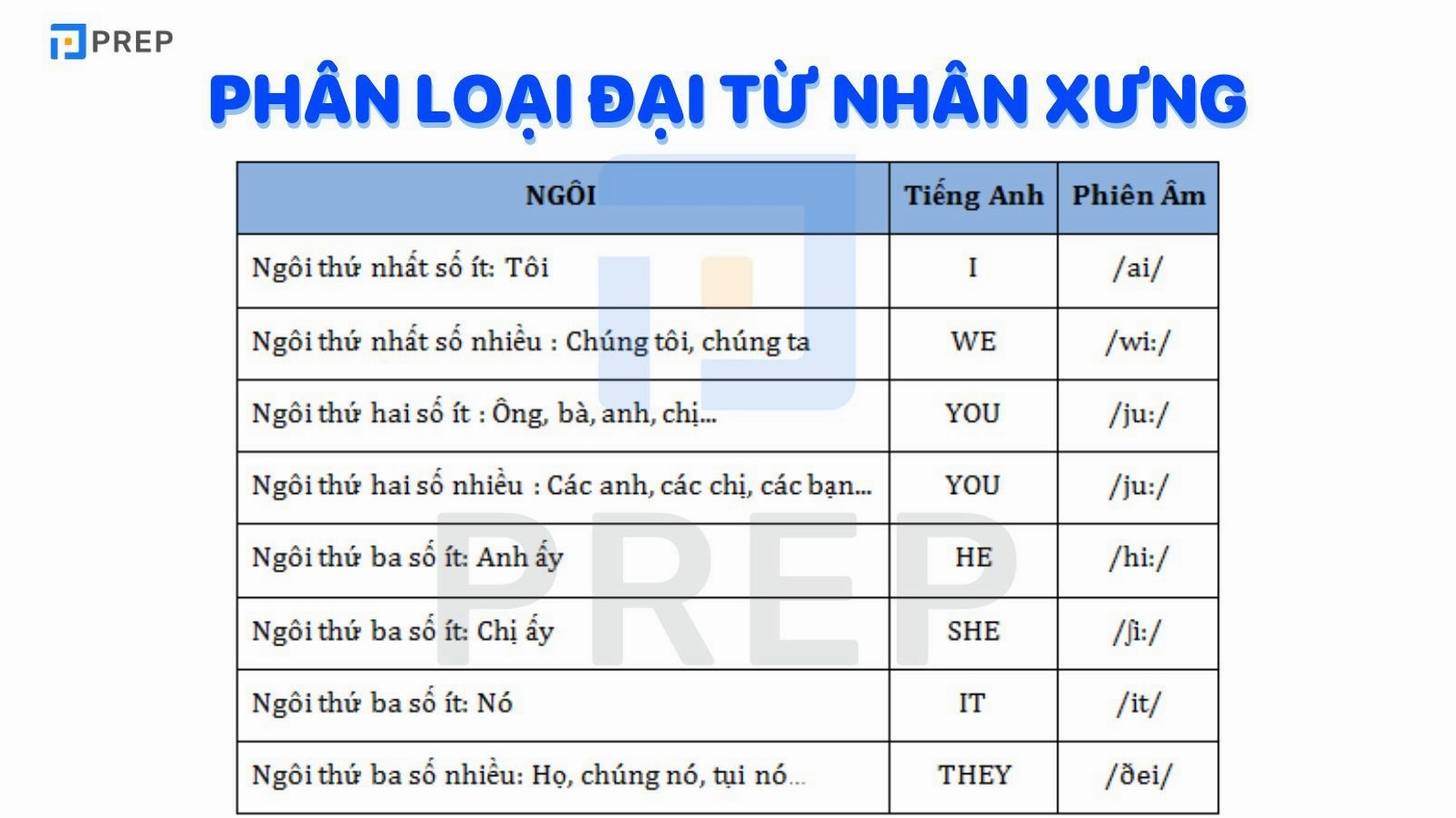 Phân loại đại từ nhân xưng trong tiếng Anh