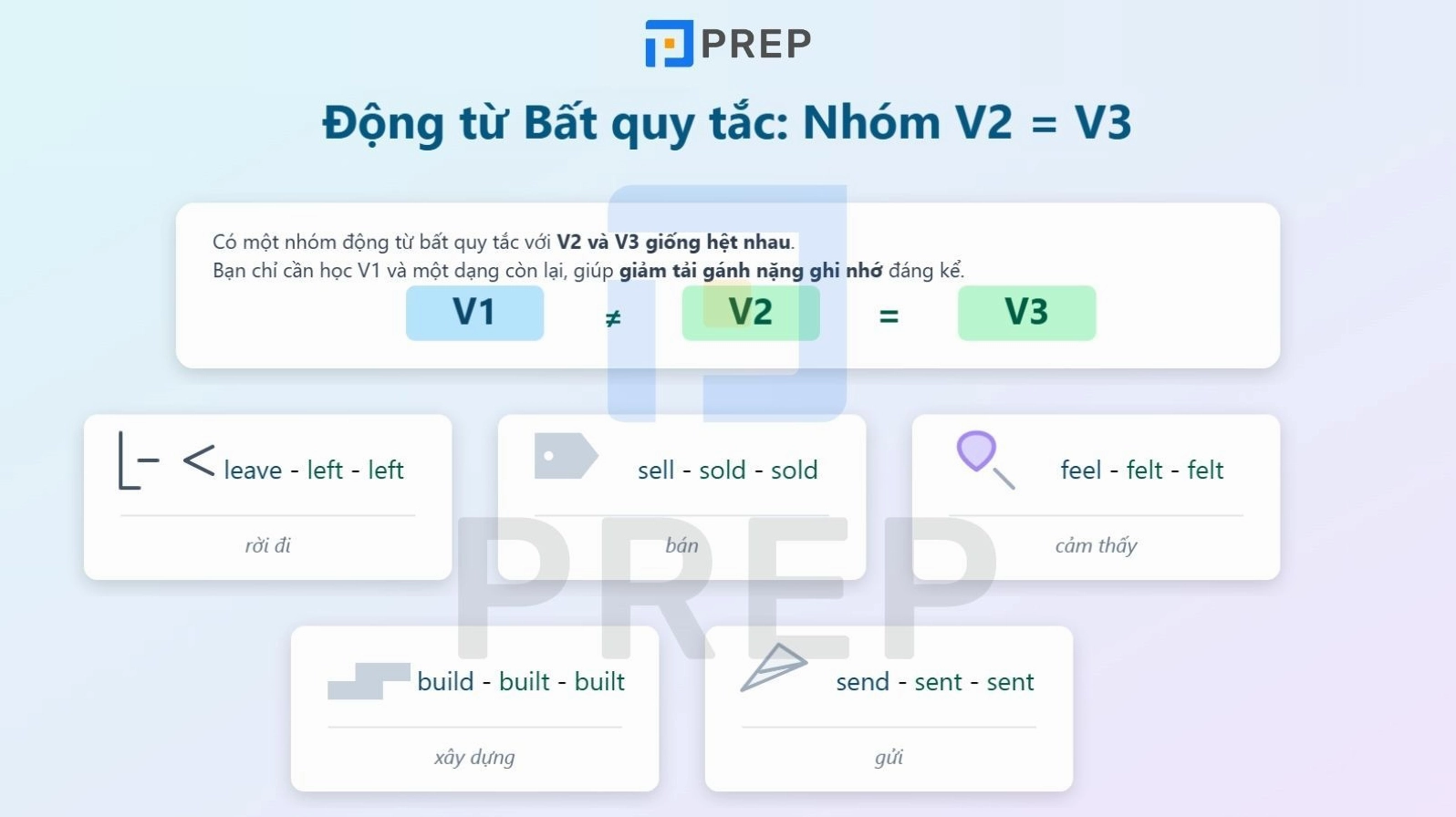 Phân loại nhóm động từ có dạng V2 và V3 giống nhau