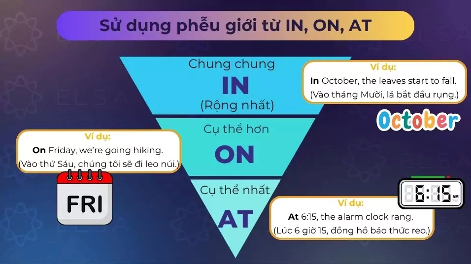 Sử dụng phễu giới từ IN, ON, AT