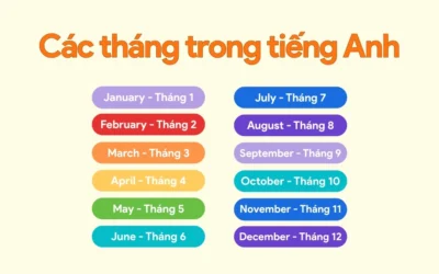 Tháng 4 Trong Tiếng Anh: Nắm Vững Cách Gọi & Ý Nghĩa Đầy Đủ