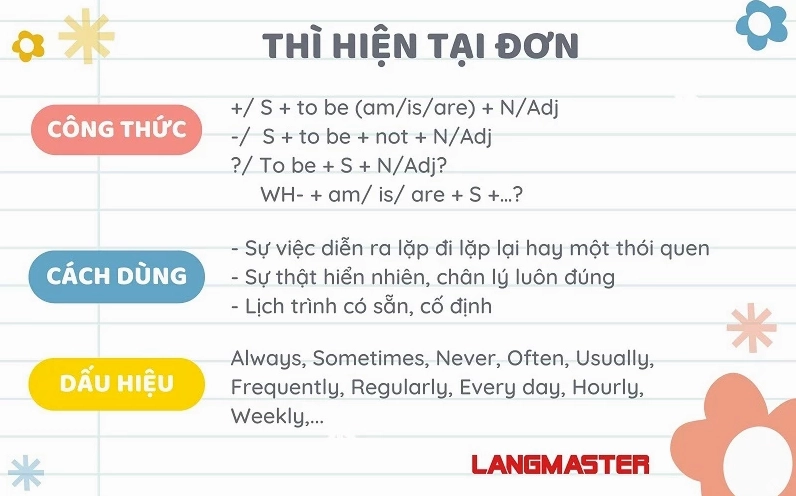 Thì hiện tại đơn (Present Simple) trong tiếng Anh