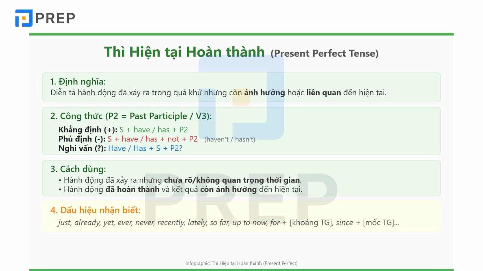 Thì Hiện tại hoàn thành trong tiếng Anh