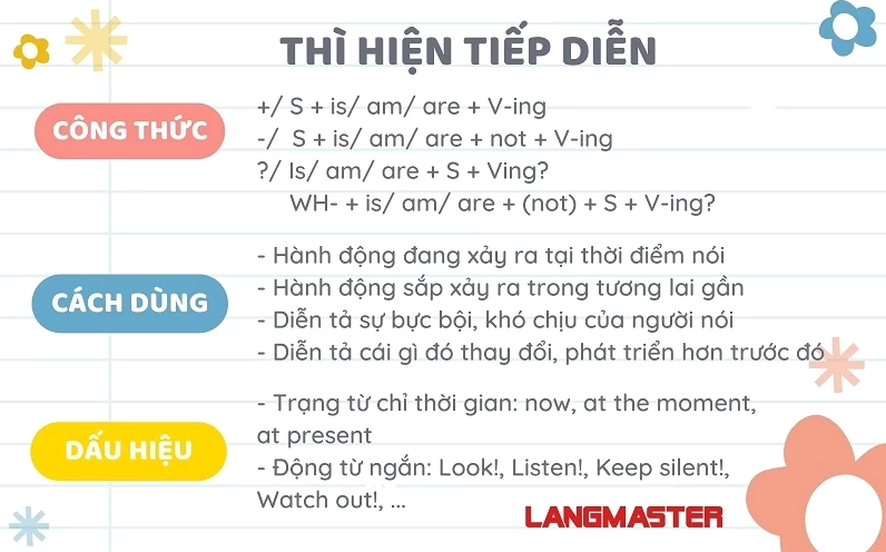 Thì hiện tại tiếp diễn (Present continuous)