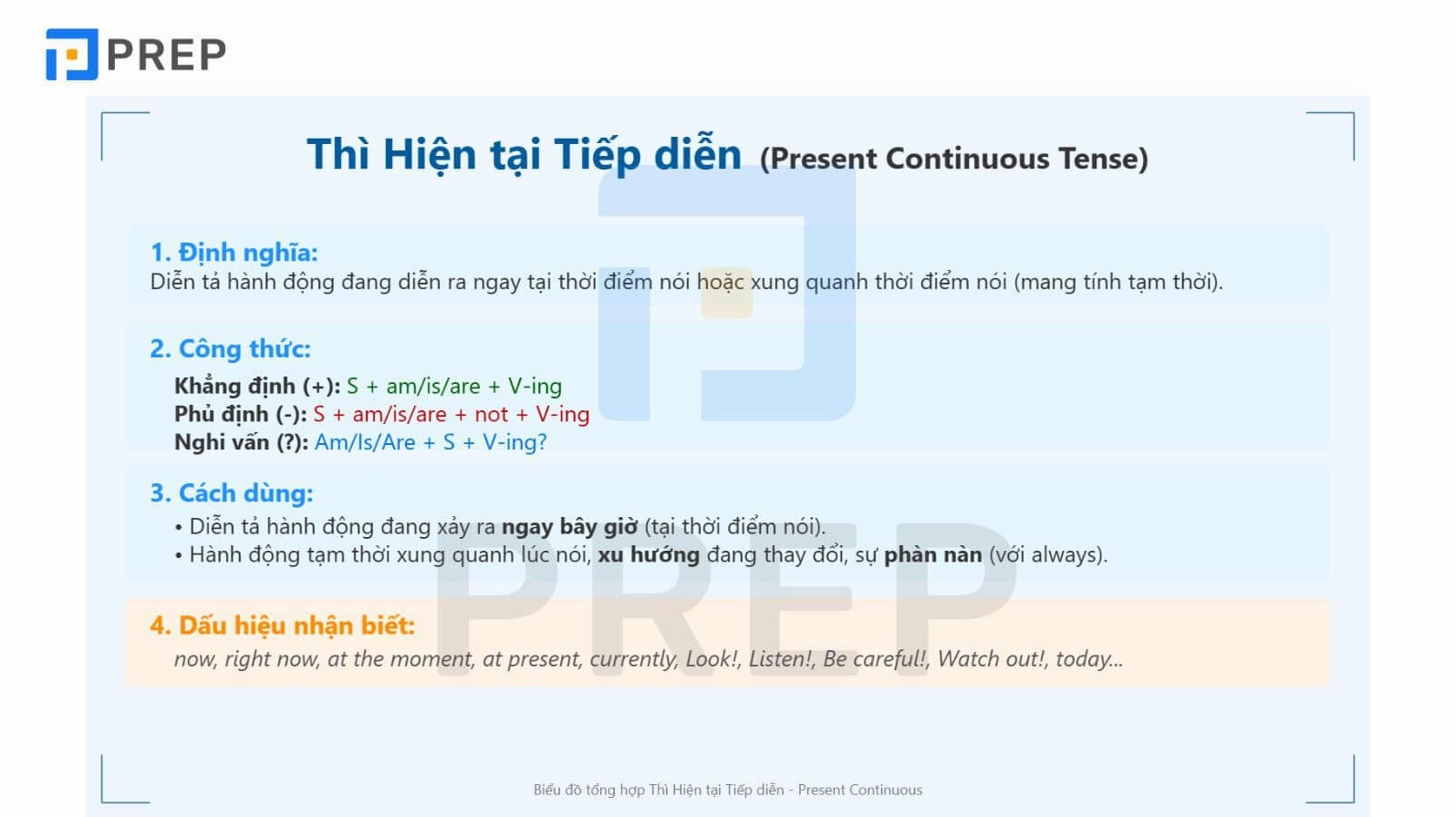Thì Hiện tại tiếp diễn trong tiếng Anh