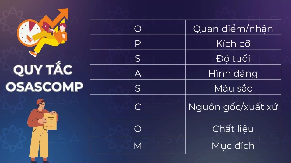 Thứ tự tính từ theo quy tắc OSASCOMP