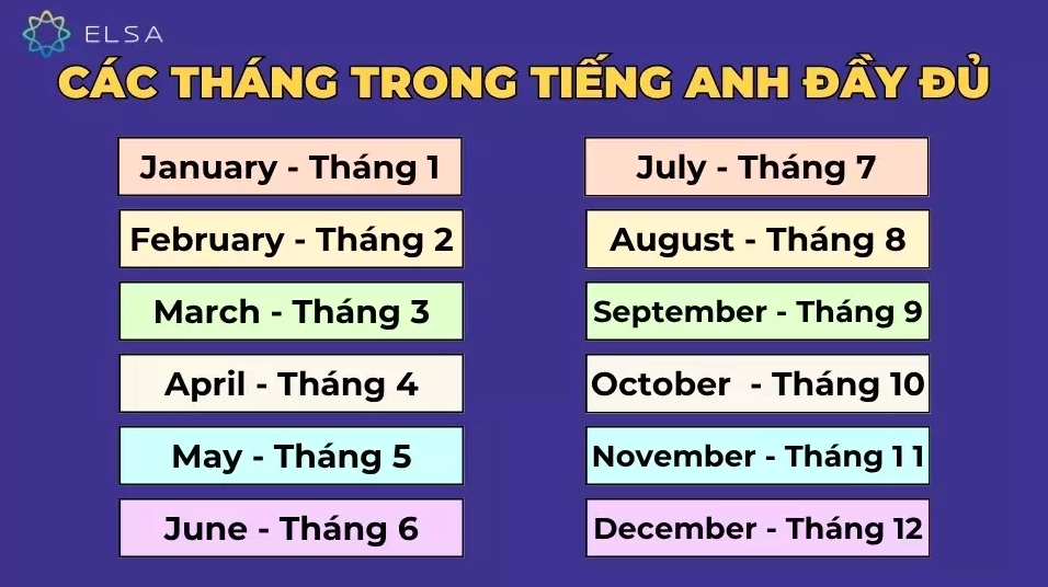 Tổng hợp 12 tháng trong năm bằng tiếng Anh