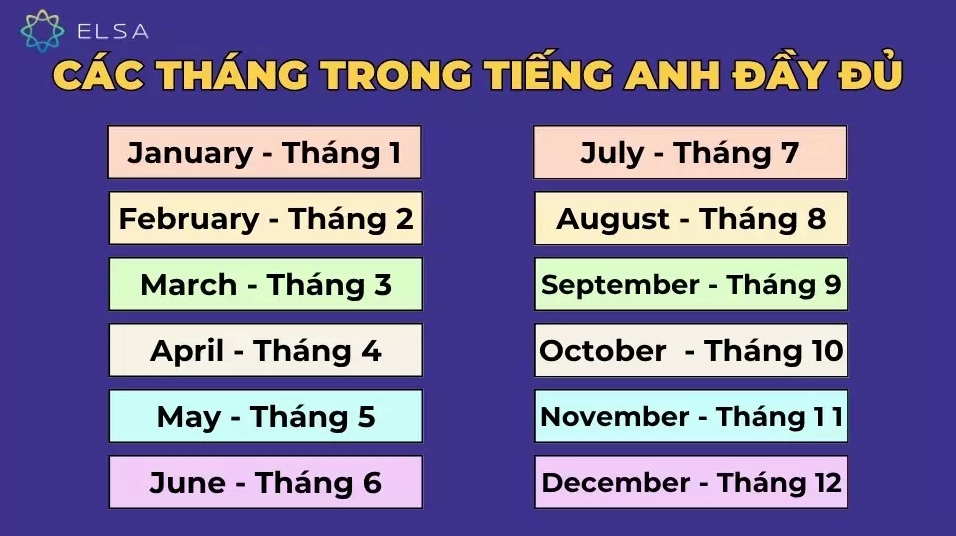Tổng hợp 12 tháng trong tiếng Anh