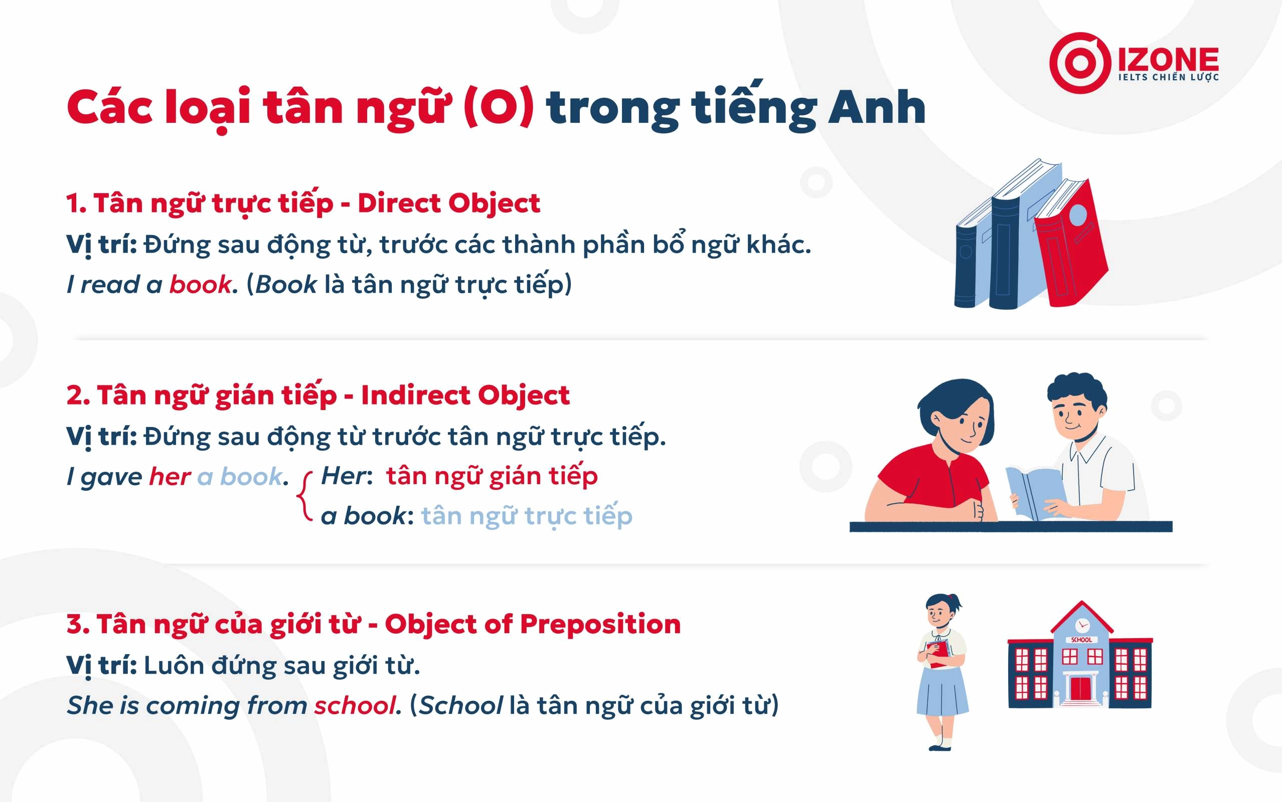 Tổng hợp 3 loại tuân ngữ (O) trong tiếng Anh