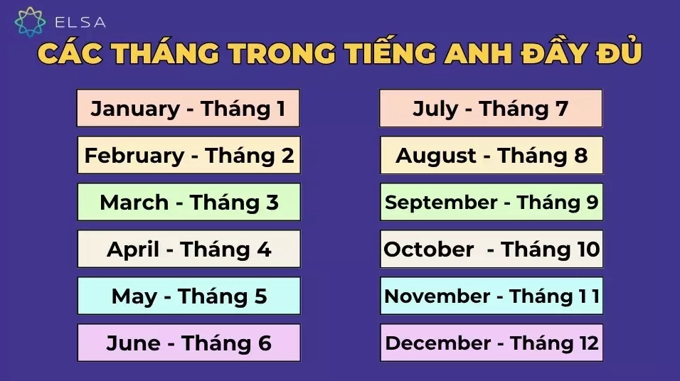Tổng quan 12 tháng tiếng Anh