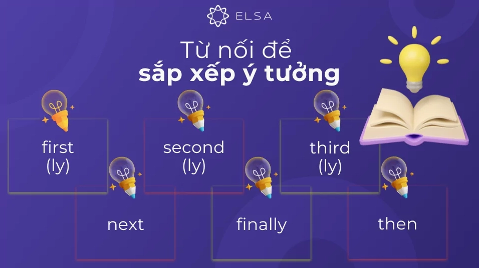 Từ nối trong tiếng Anh thông dụng để sắp xếp ý tưởng