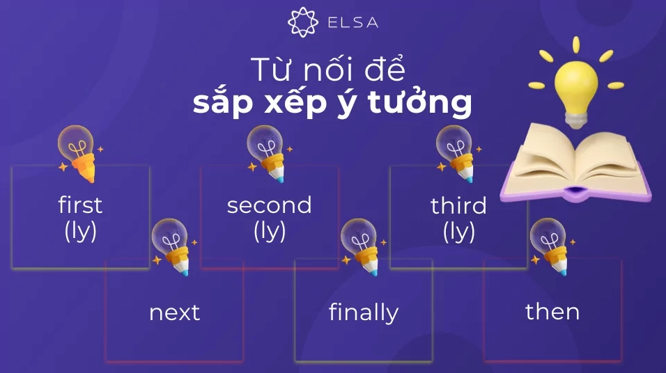 Từ nối trong tiếng Anh thông dụng để sắp xếp ý tưởng