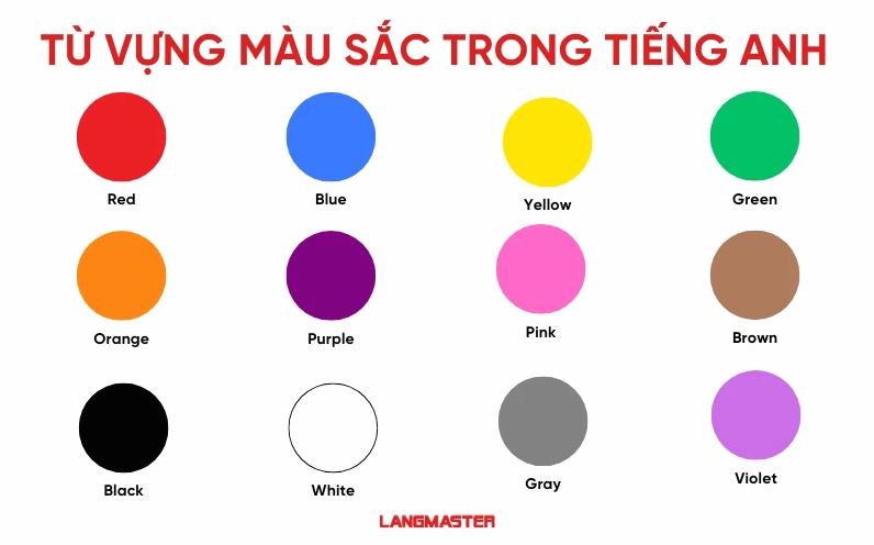 Từ vựng màu sắc cơ bản trong tiếng Anh