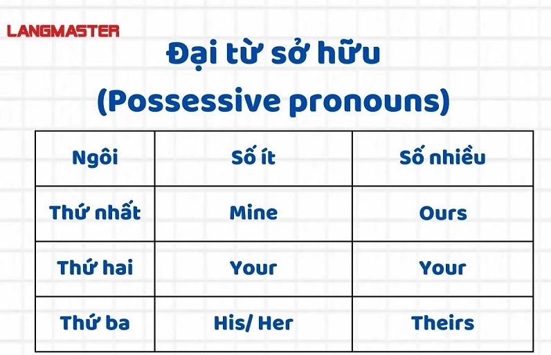 Ví dụ về đại từ chỉ định